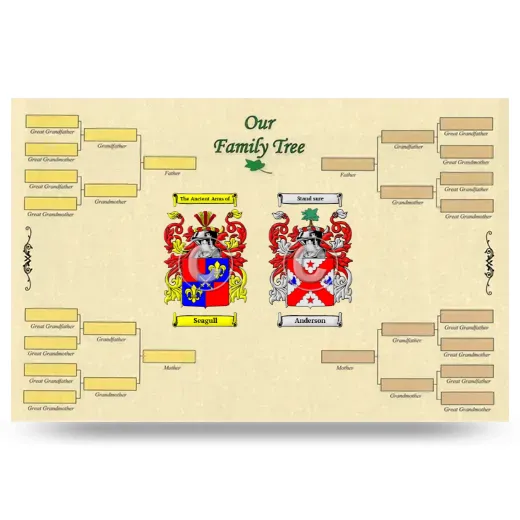 Record Your Own Family Tree