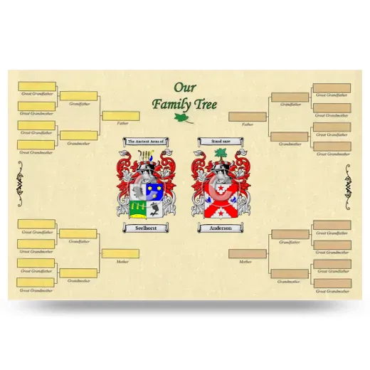 Record Your Own Family Tree