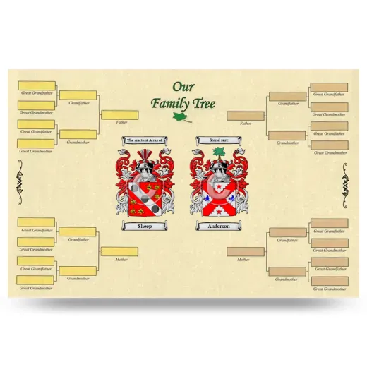Record Your Own Family Tree