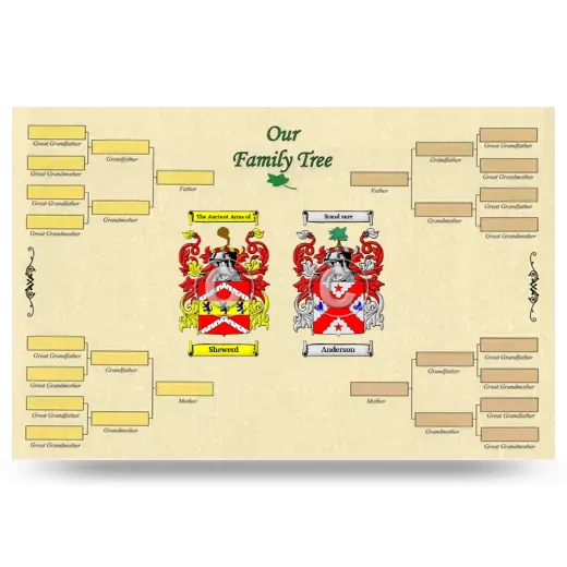 Record Your Own Family Tree