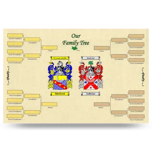 Record Your Own Family Tree