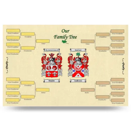 Record Your Own Family Tree