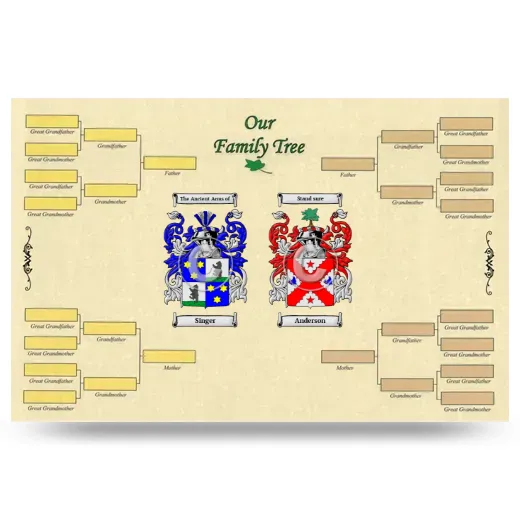 Record Your Own Family Tree