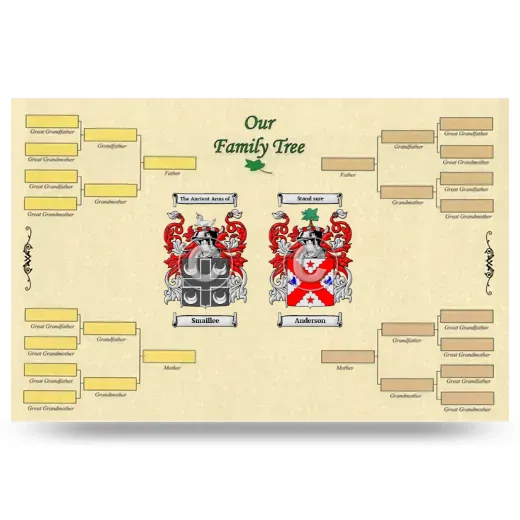 Record Your Own Family Tree