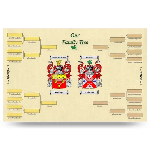 Record Your Own Family Tree