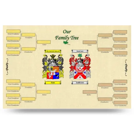 Record Your Own Family Tree