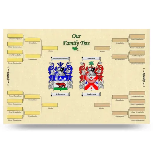 Record Your Own Family Tree