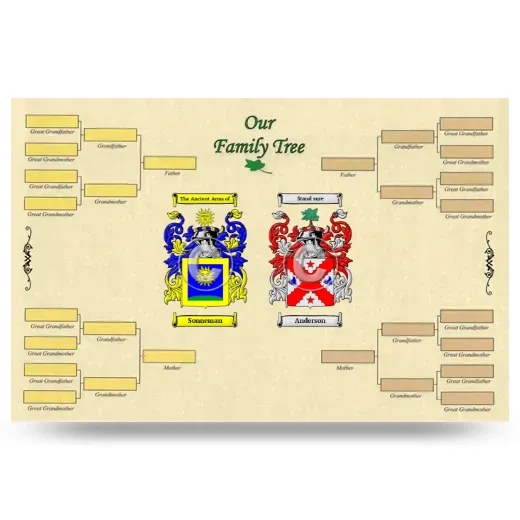 Record Your Own Family Tree
