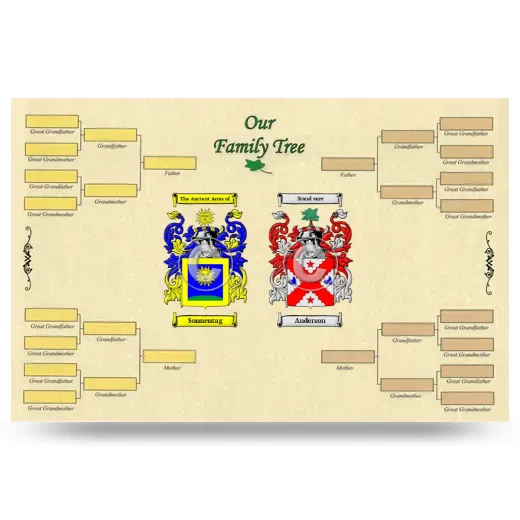 Record Your Own Family Tree