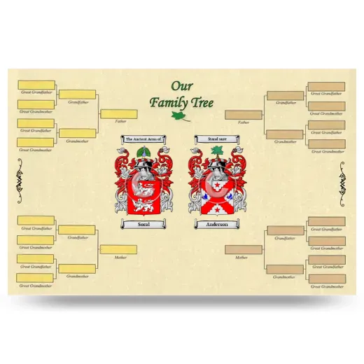 Record Your Own Family Tree