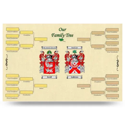 Record Your Own Family Tree