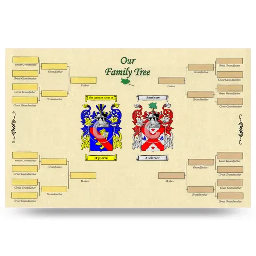 Record Your Own Family Tree