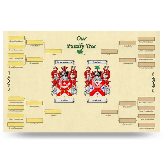 Record Your Own Family Tree