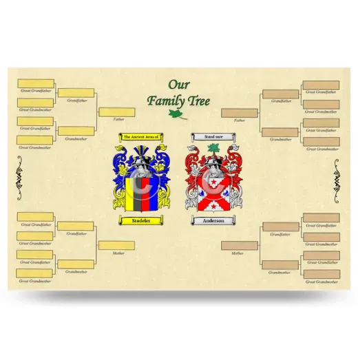 Record Your Own Family Tree