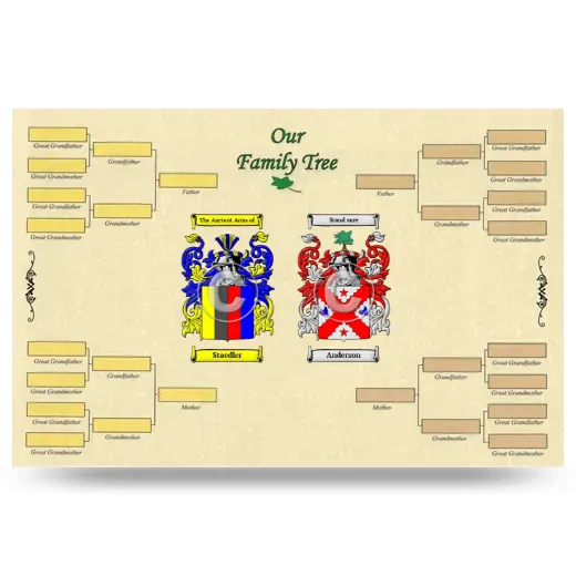 Record Your Own Family Tree