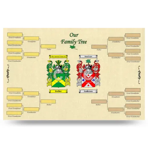 Record Your Own Family Tree