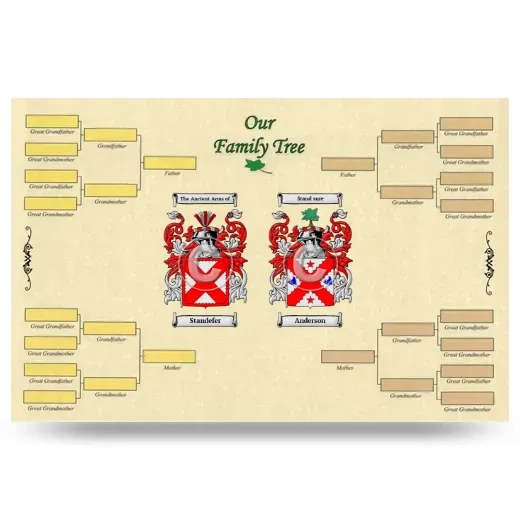 Record Your Own Family Tree