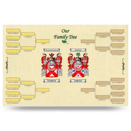 Record Your Own Family Tree