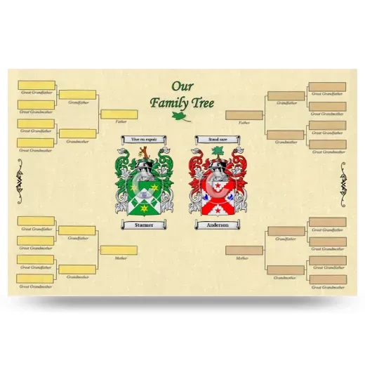 Record Your Own Family Tree