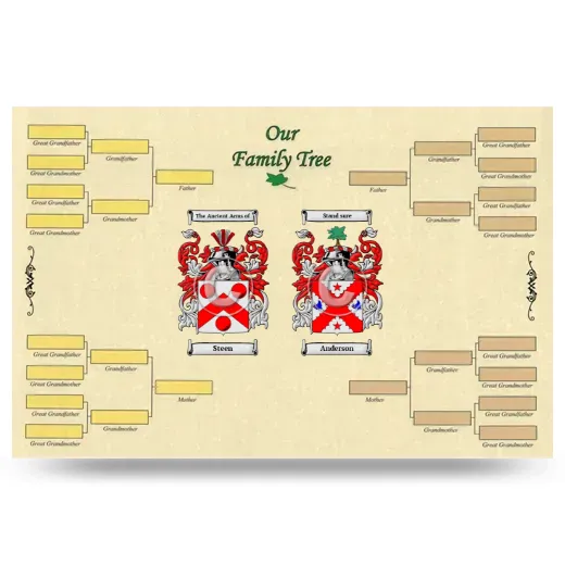 Record Your Own Family Tree