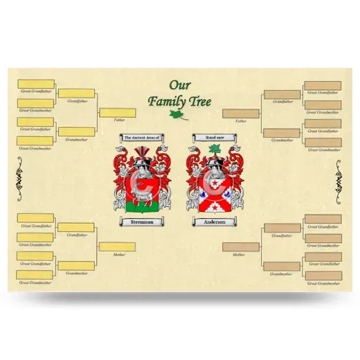 Record Your Own Family Tree