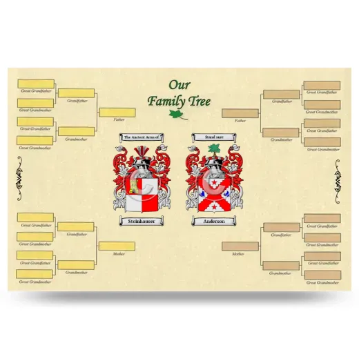 Record Your Own Family Tree