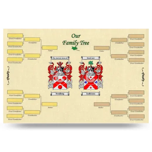 Record Your Own Family Tree