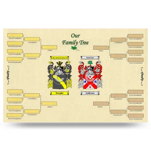 Record Your Own Family Tree