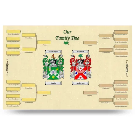 Record Your Own Family Tree