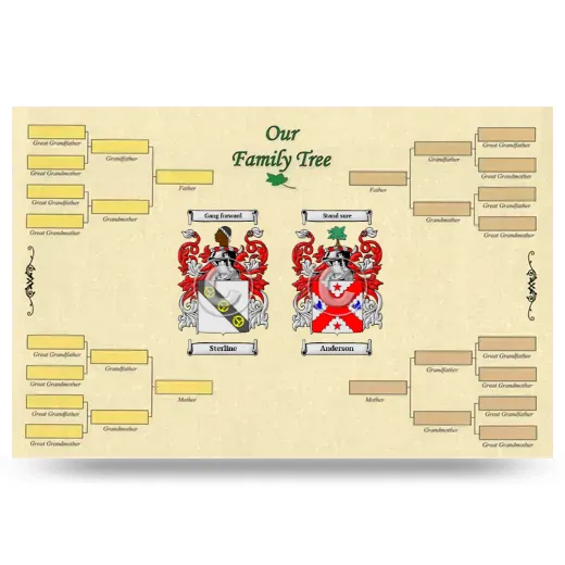 Record Your Own Family Tree