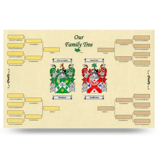 Record Your Own Family Tree