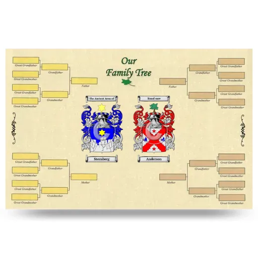 Record Your Own Family Tree