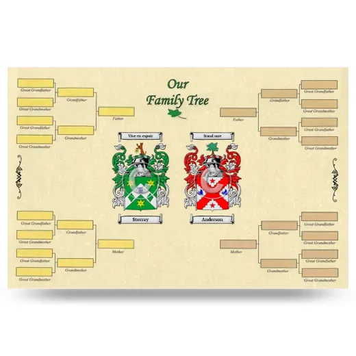 Record Your Own Family Tree