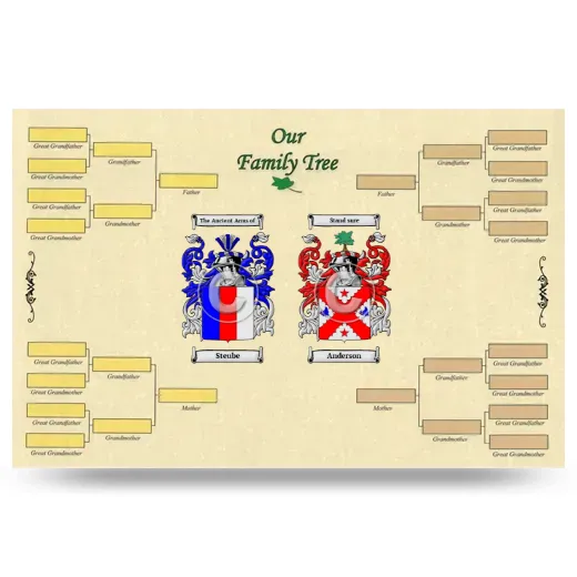 Record Your Own Family Tree