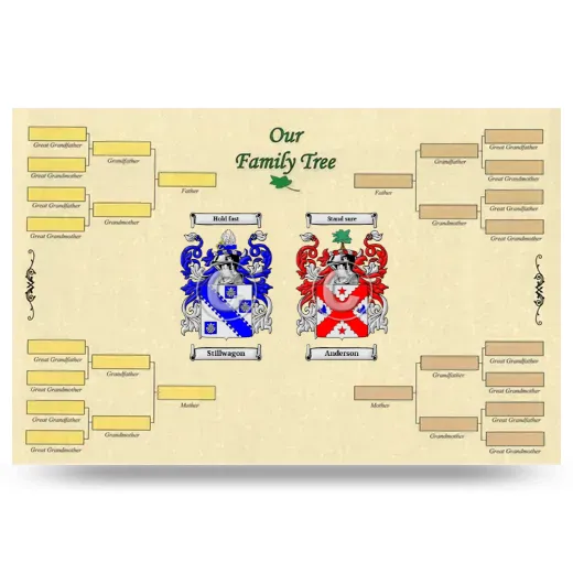 Record Your Own Family Tree