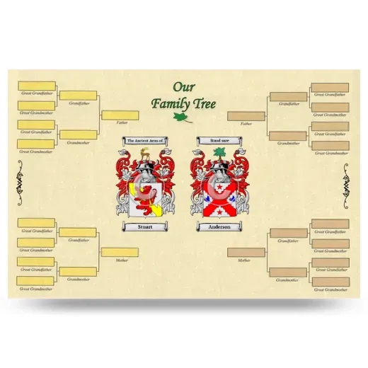 Record Your Own Family Tree