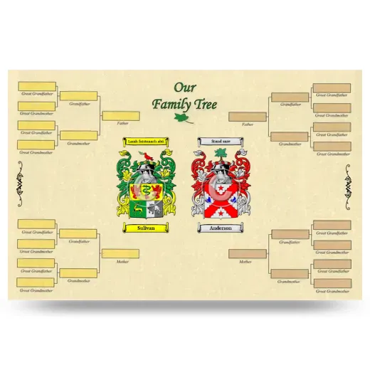 Record Your Own Family Tree