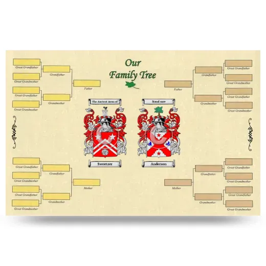 Record Your Own Family Tree
