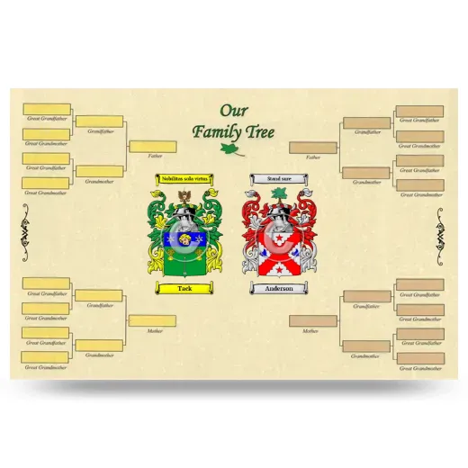 Record Your Own Family Tree