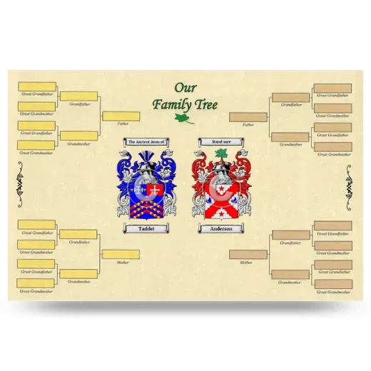 Record Your Own Family Tree