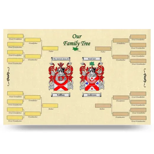 Record Your Own Family Tree