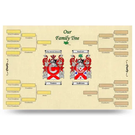 Record Your Own Family Tree