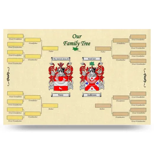 Record Your Own Family Tree