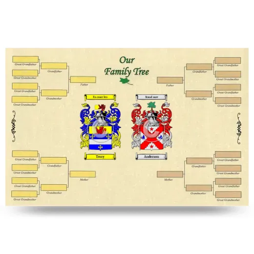 Record Your Own Family Tree