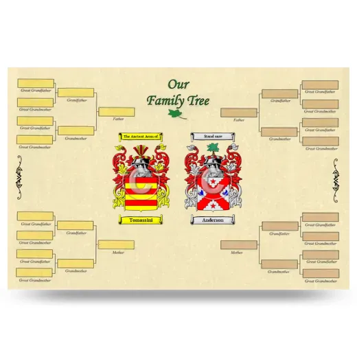 Record Your Own Family Tree