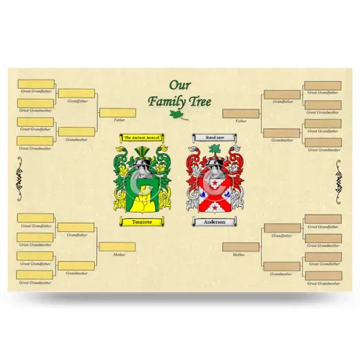 Record Your Own Family Tree