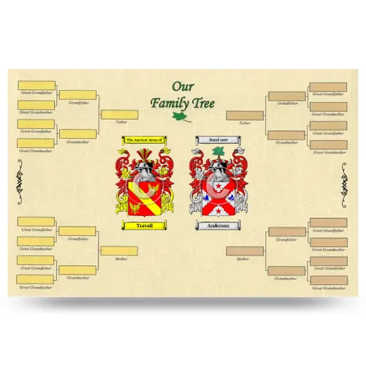 Record Your Own Family Tree