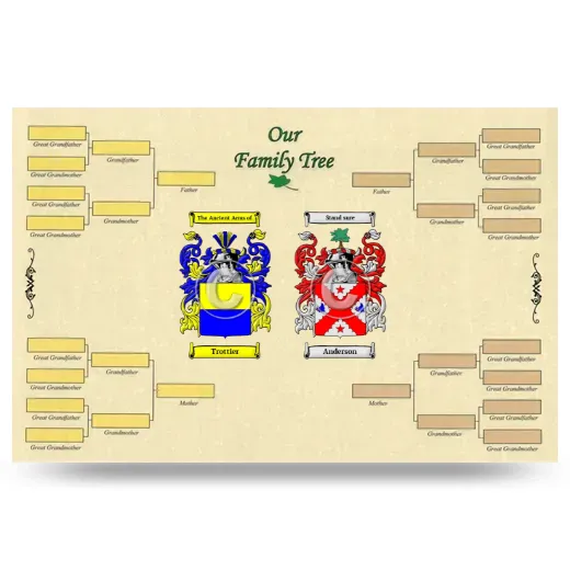 Record Your Own Family Tree