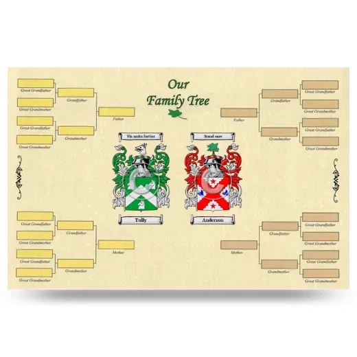 Record Your Own Family Tree