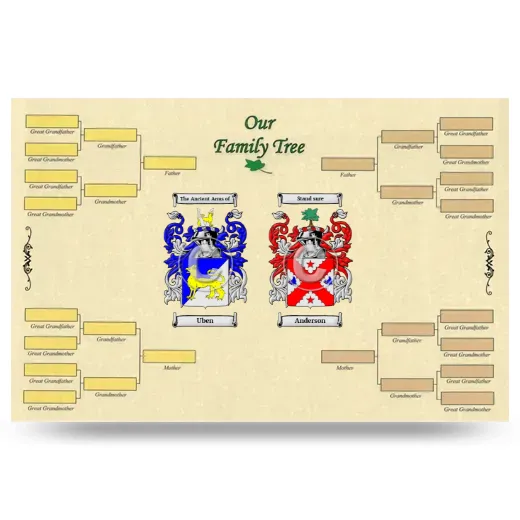 Record Your Own Family Tree